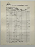 1965 Mack Gasoline Engine Model 414A Chrysler Curve Sheet Truck Performance. Fixed Price $12.50.